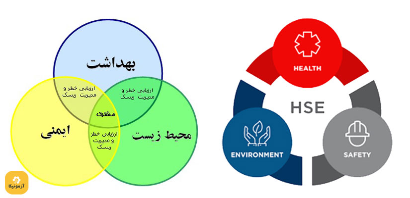 نمونه سوالات سلامت بهداشت و ایمنی در محیط کار فنی و حرفه ای