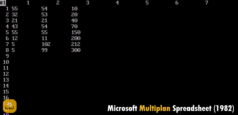 Microsoft Multiplan Spreadsheet (1982)