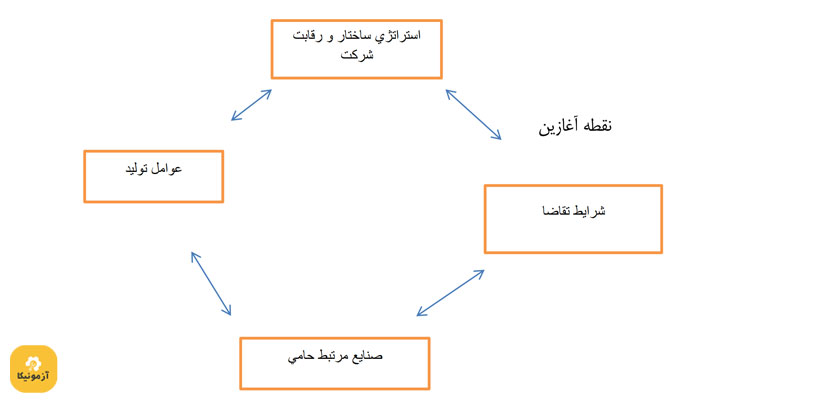 مدل الماس پرتر